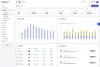 Duralux CRM Admin Dashboard Template for Seamless Analytics and Management - Waizmart